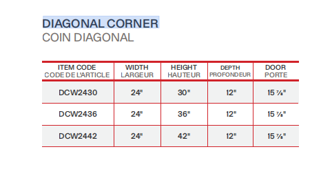 DCW2430+DCW2436+DCW2442-S