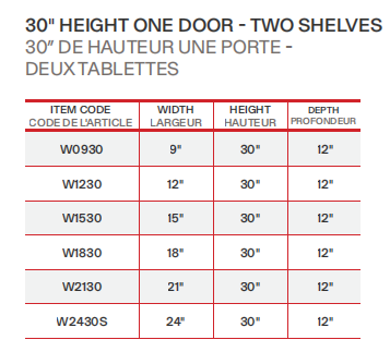 Glossy White Single Door Upper Cabinet